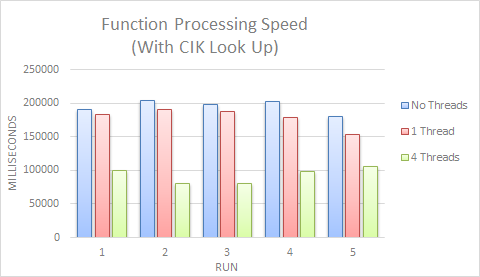 Barchart