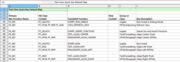 Data sheet table showing the different keys for different environments