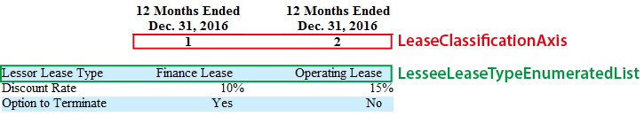 A picture of a financial table showing what a Typed Dimension and Extensible Enumeration might look like.